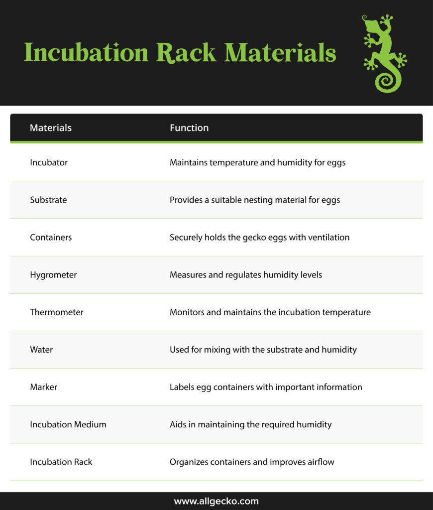 image for incubation rack materials